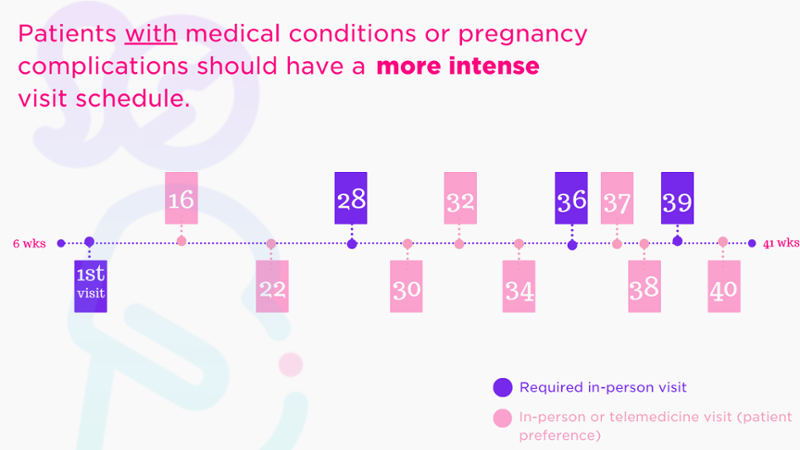 Timing Your Pregnancy – M&B Medical Marketing