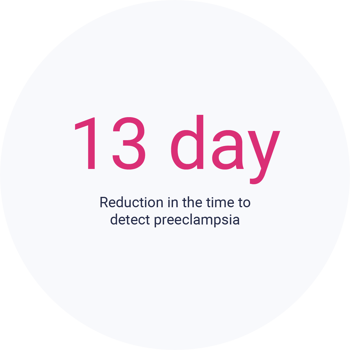 13 day reduction in the time to detect preeclampsia-1