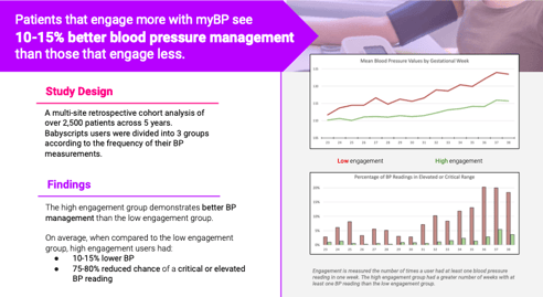 BP management