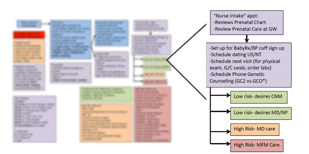 COVID-19 Workflow 2