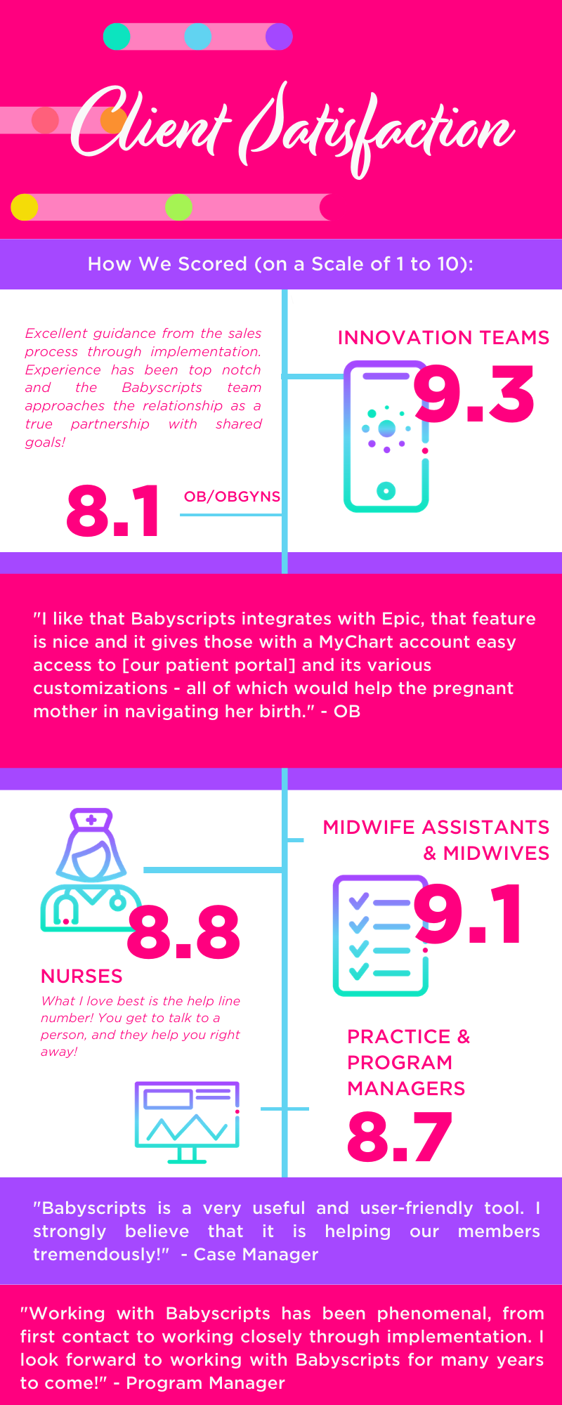 Client Satisfaction Report