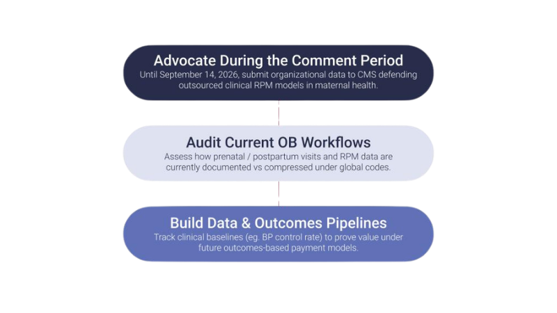 How Hospital Administrators and OB Leaders Should Prepare for CMS Proposed Rule