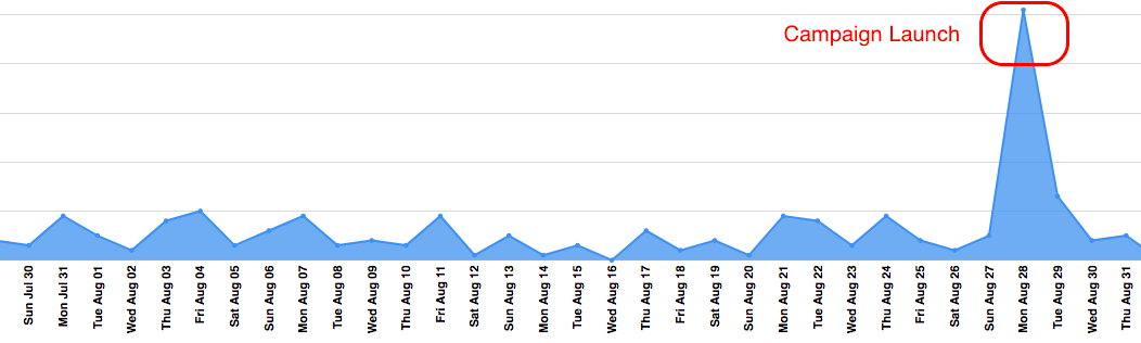 Analytics — Screenshot