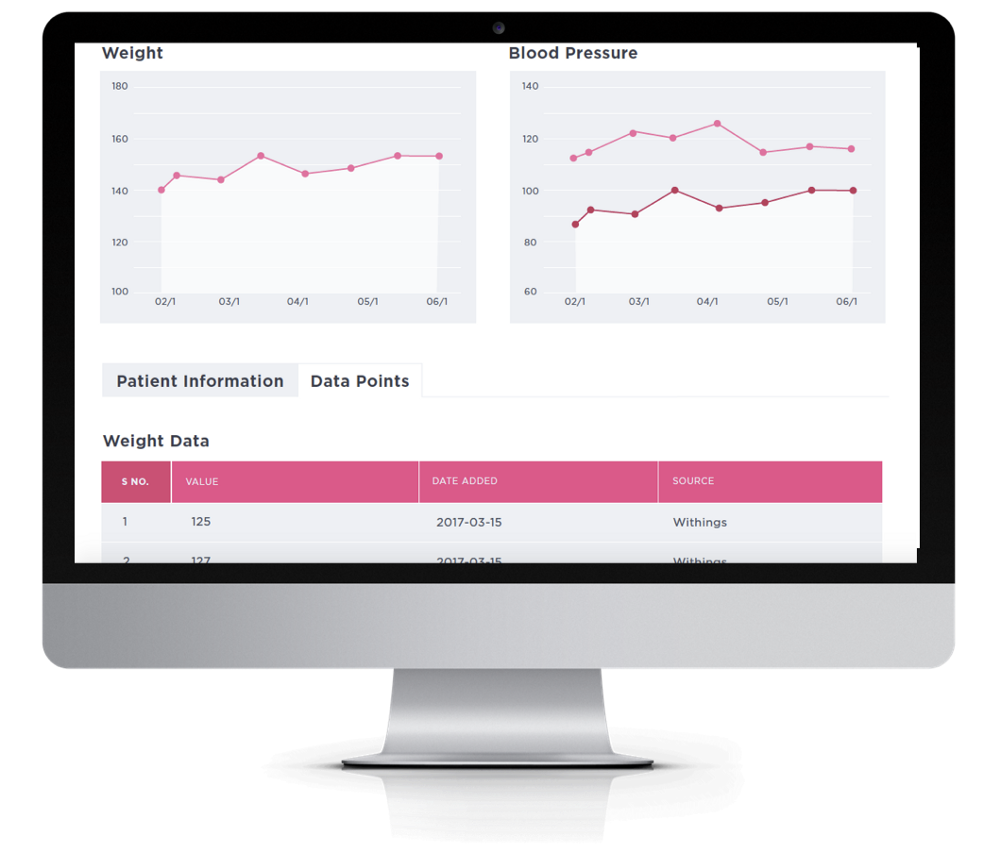 Babyscripts report example