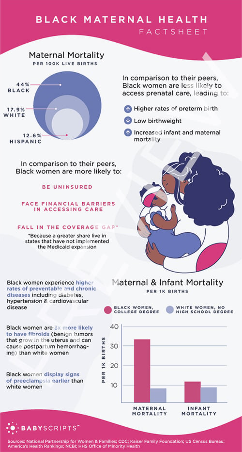 PREVIEW - Black Maternal Health Factsheet - Babyscripts