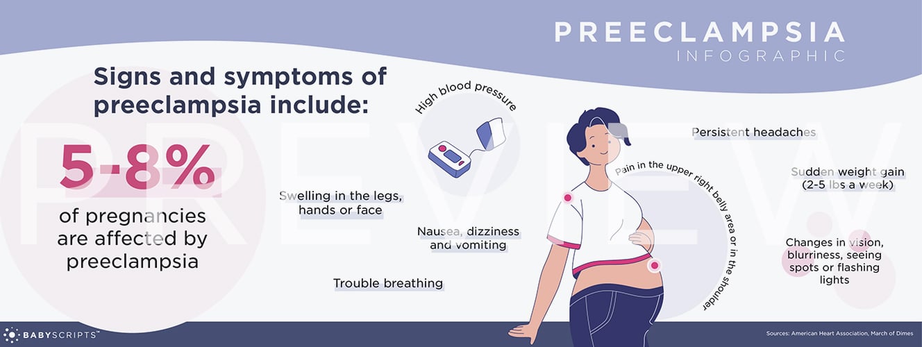 PREVIEW Preeclampsia Infographic - Babyscripts-1