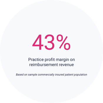 Practice profit margin