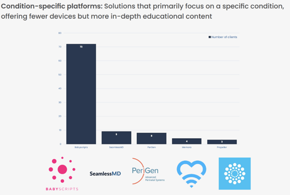 Babyscripts leading condition specific RPM solution