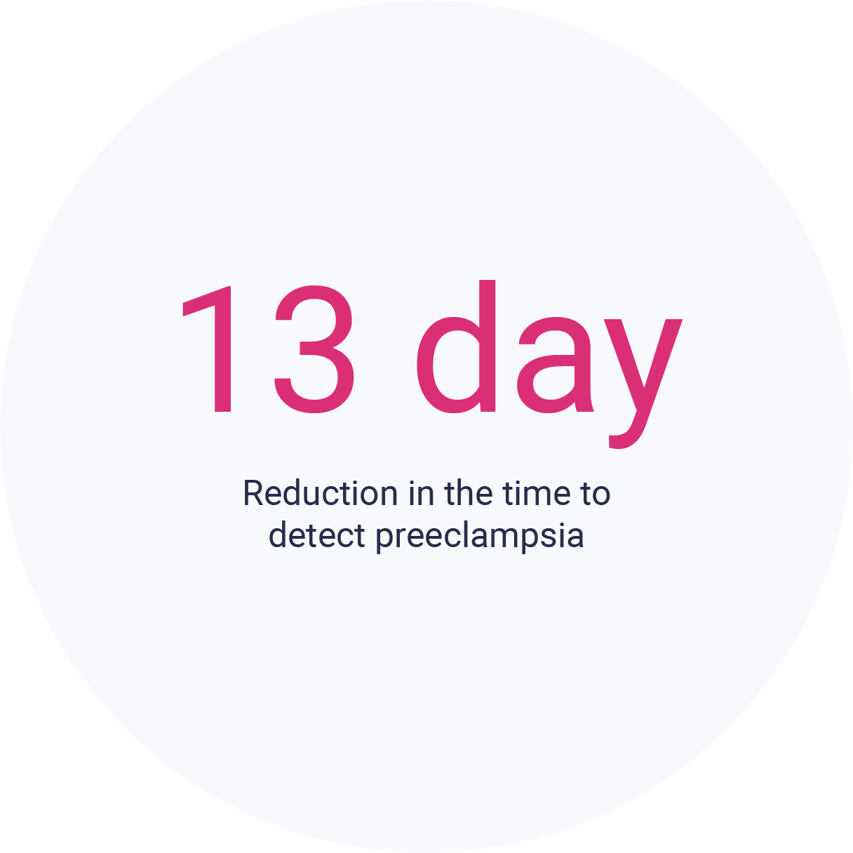 13 day reduction in the time to detect preeclampsia-1
