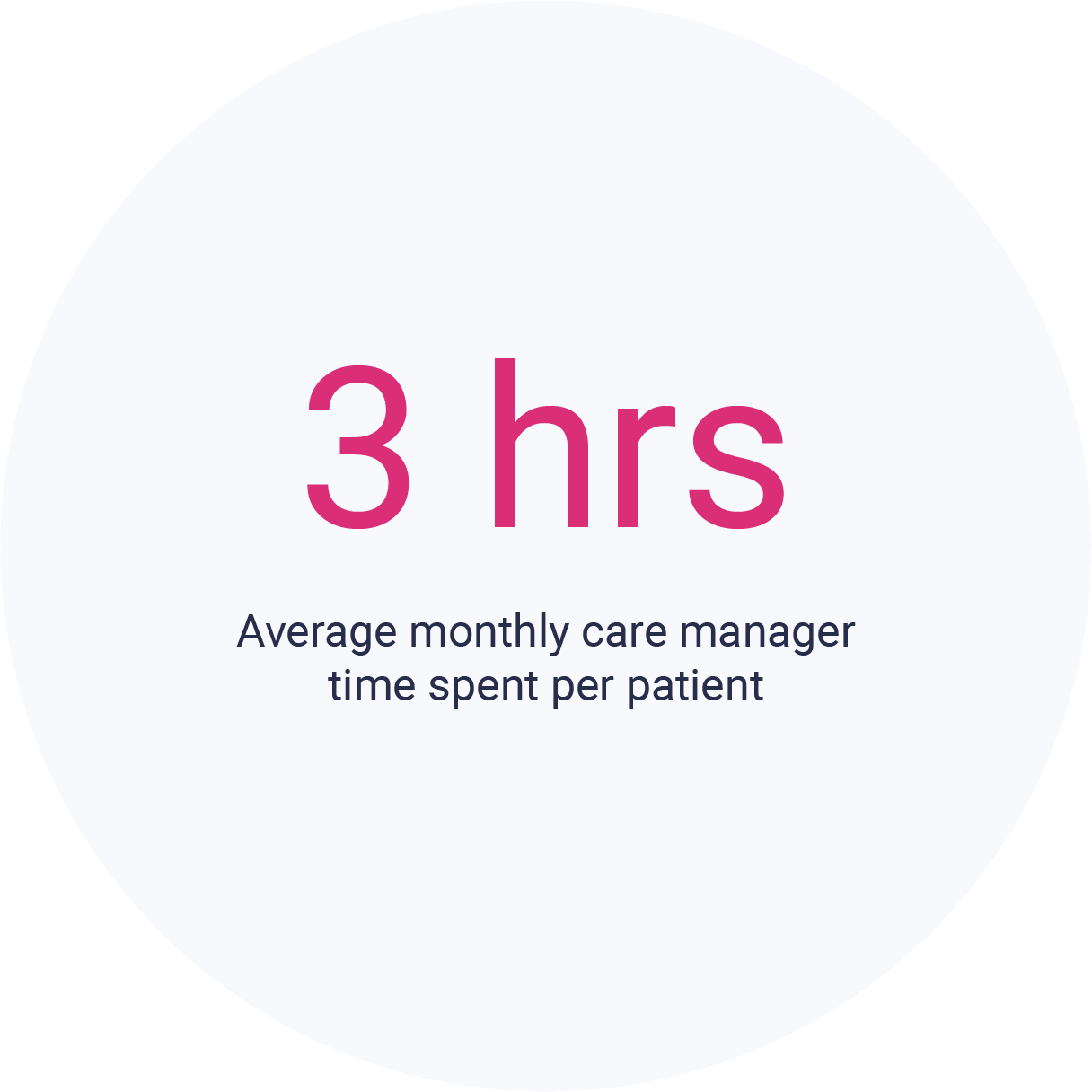 Care management stat-1