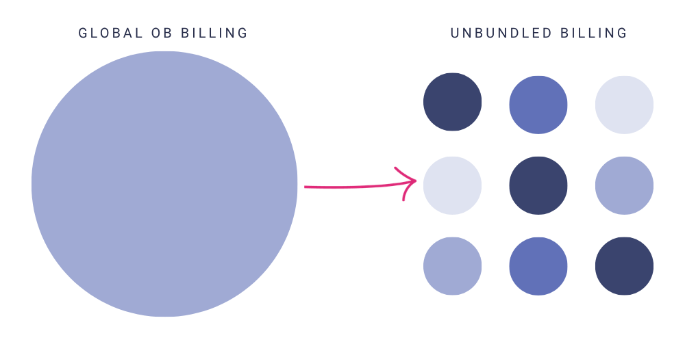 Global OB to Unbundled Billing for Maternity Care Outlined by ACOG & AMA