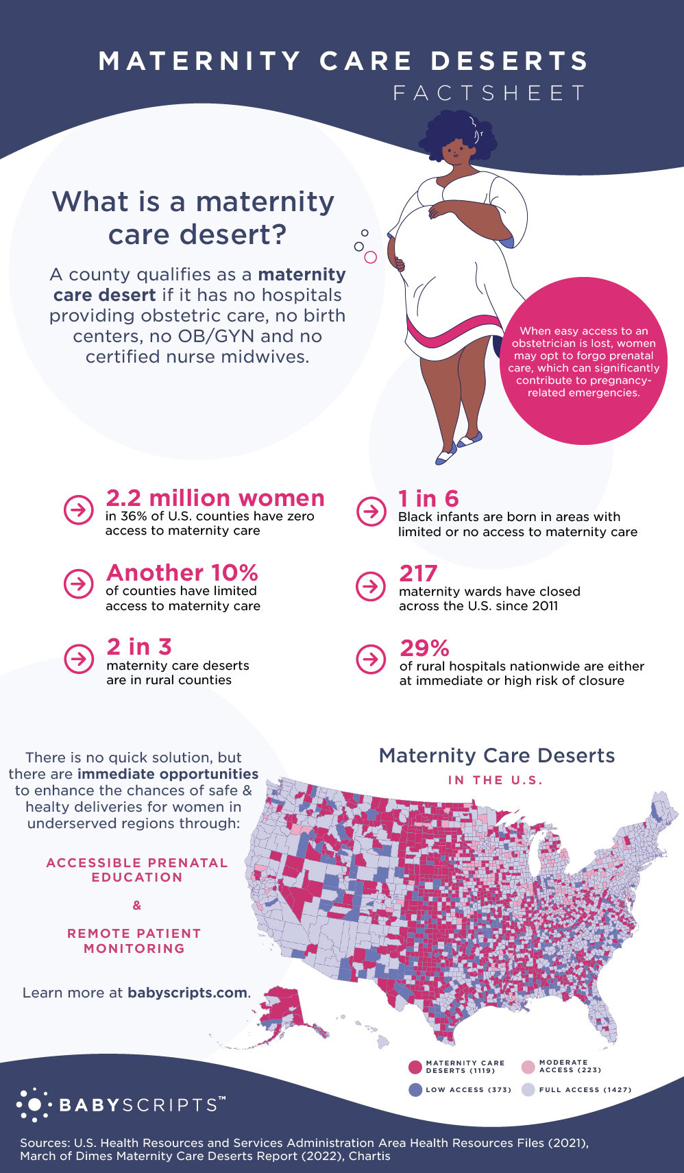 Maternity Care Deserts Factsheet - Babyscripts