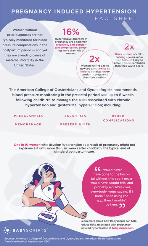 PREVIEW Pregnancy Induced Hypertension Factsheet - Babyscripts
