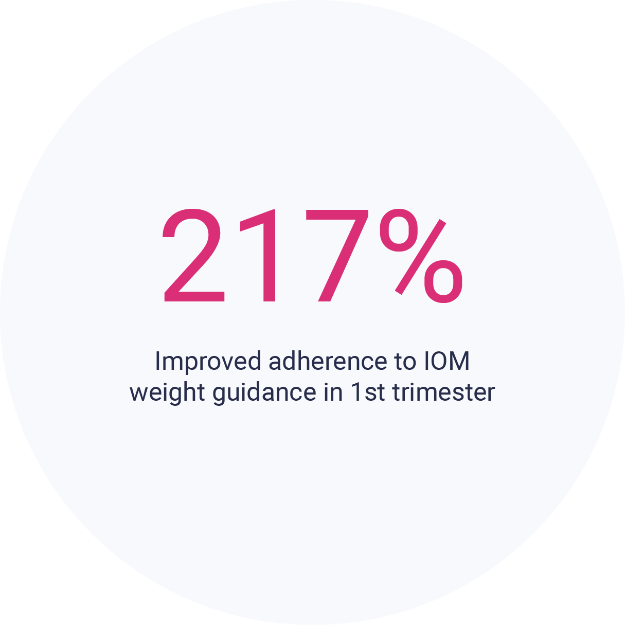 Prenatal care stat